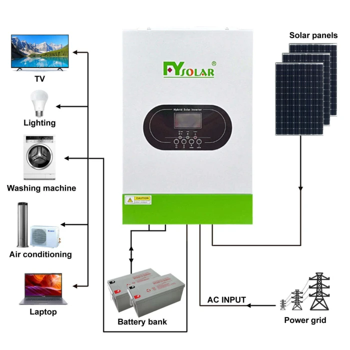 5000w 5kva 48v smart solar inverters 5KW mppt solar charge controller inverter for solar system