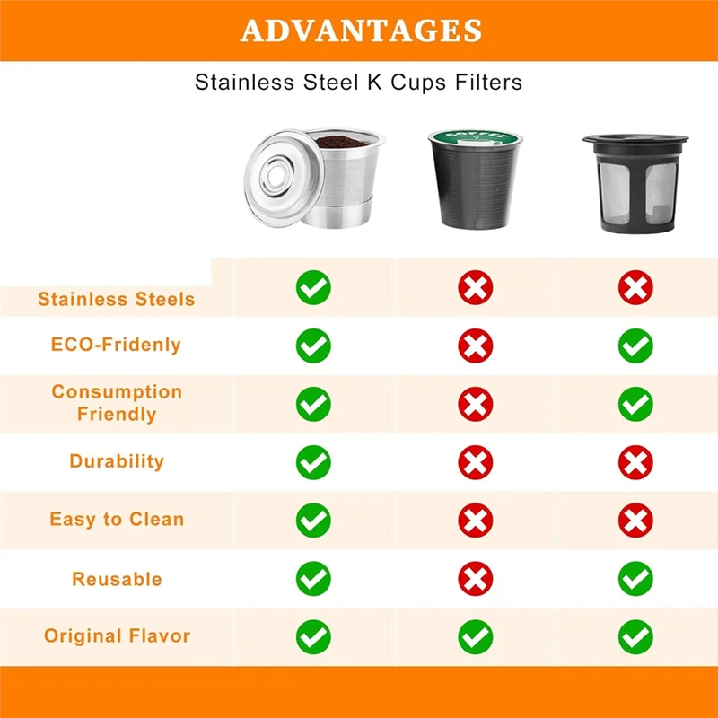 

ABXF-многоразовые K-Cups для кофеварки Ninja CFP101 и PB051/PB041, прочные капсулы с фильтром для кофе