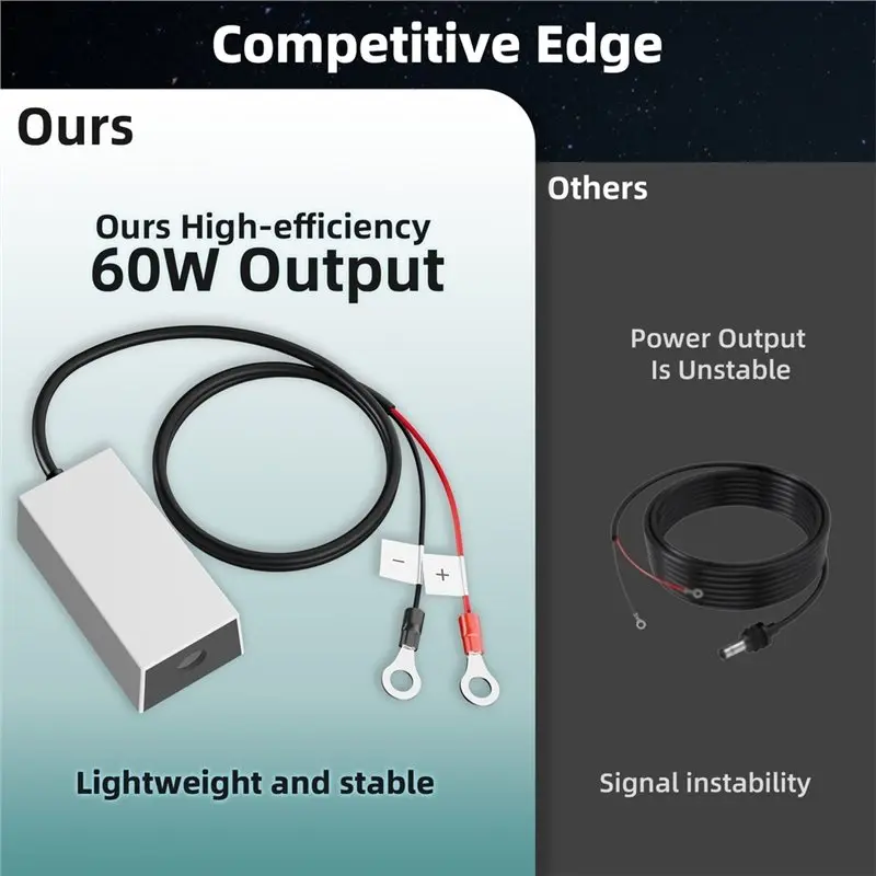 AB25-Inverter 12V-36V Input Battery Adapter For 12V 24V Battery Adapter Step Up Power Adapter