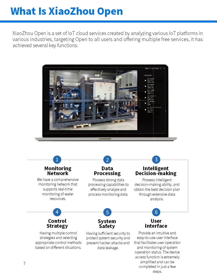 TLF المصنع الذكي iot لوحة التحكم في لوحة القيادة إشارة عن بعد مخصصة حل التشغيل الآلي الصناعي iot