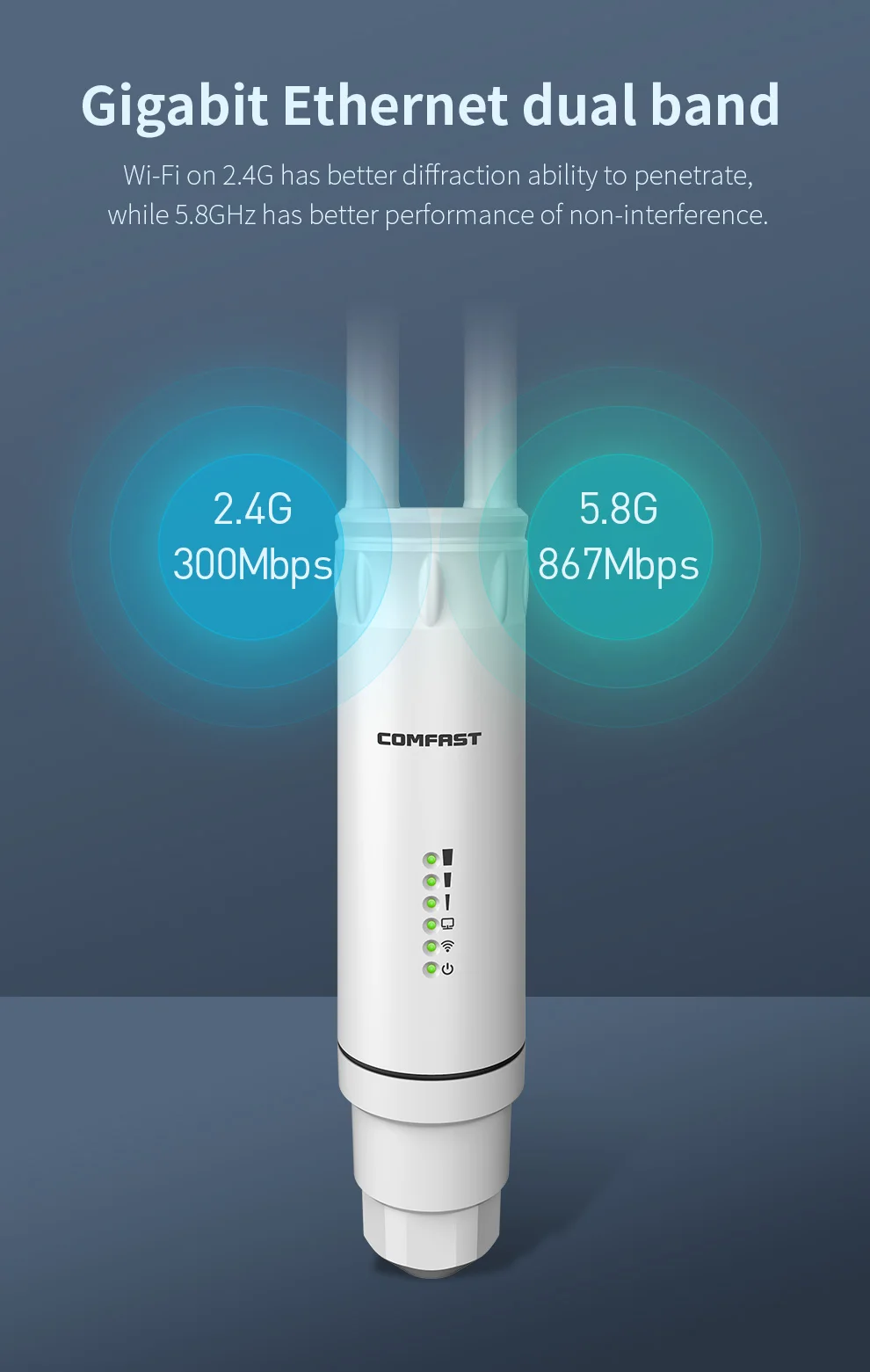 Imagem -03 - Comfast-repetidor de Ponto de Acesso Wifi ao ar Livre Roteador ap 5ghz Alta Potência 2g Distância de Longo Alcance Antena Wifi Extensor de Rua Ac1200