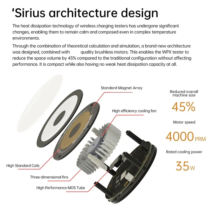 【Hot-Selling!】Wirel…