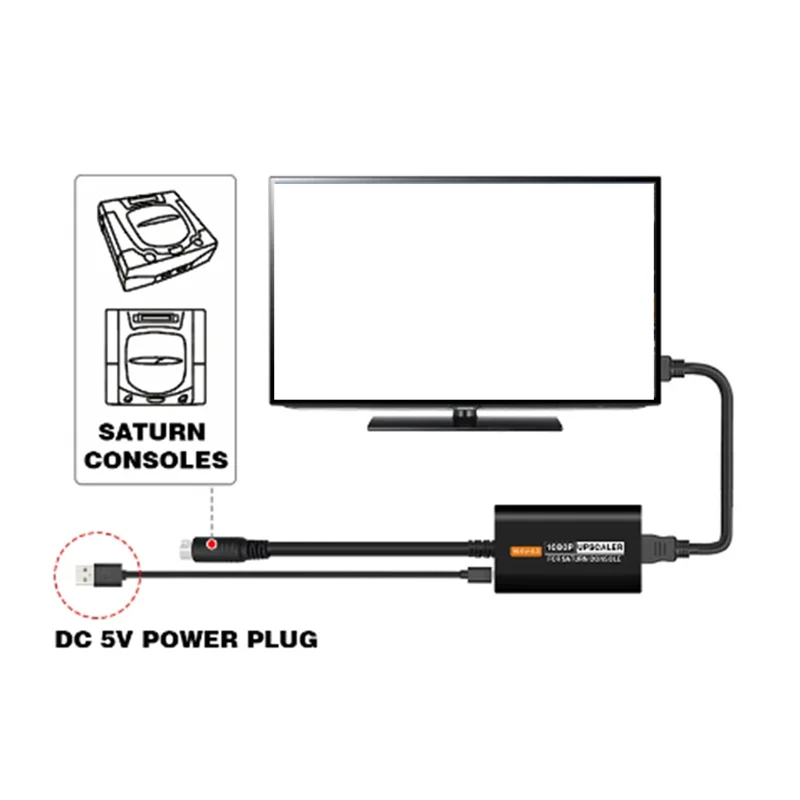 

For Sega SS Saturn -Compatible Converter Saturn 16:9/4:3 S-Video Input 1080P Adapter