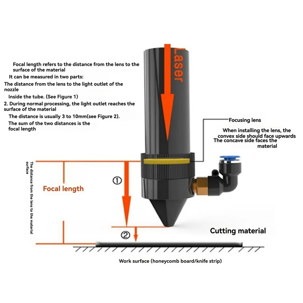

ABNJ Cutting Machine Focus Lens China PVD ZnSe Lens FL. 76.2mm Cutting Machine Accessories Condenser Diameter 20 FL. 76.2mm