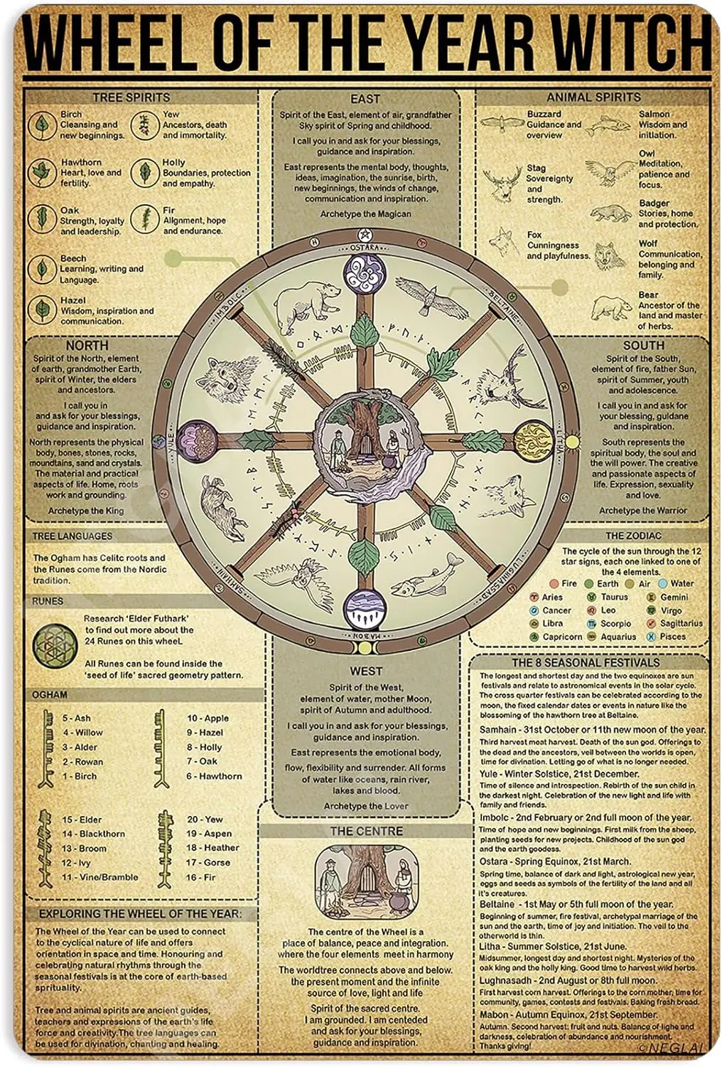 Affiche en métal "Wheel Of The Year Witch Knowledge", décorations vintage, art mural, 16x12 pouces