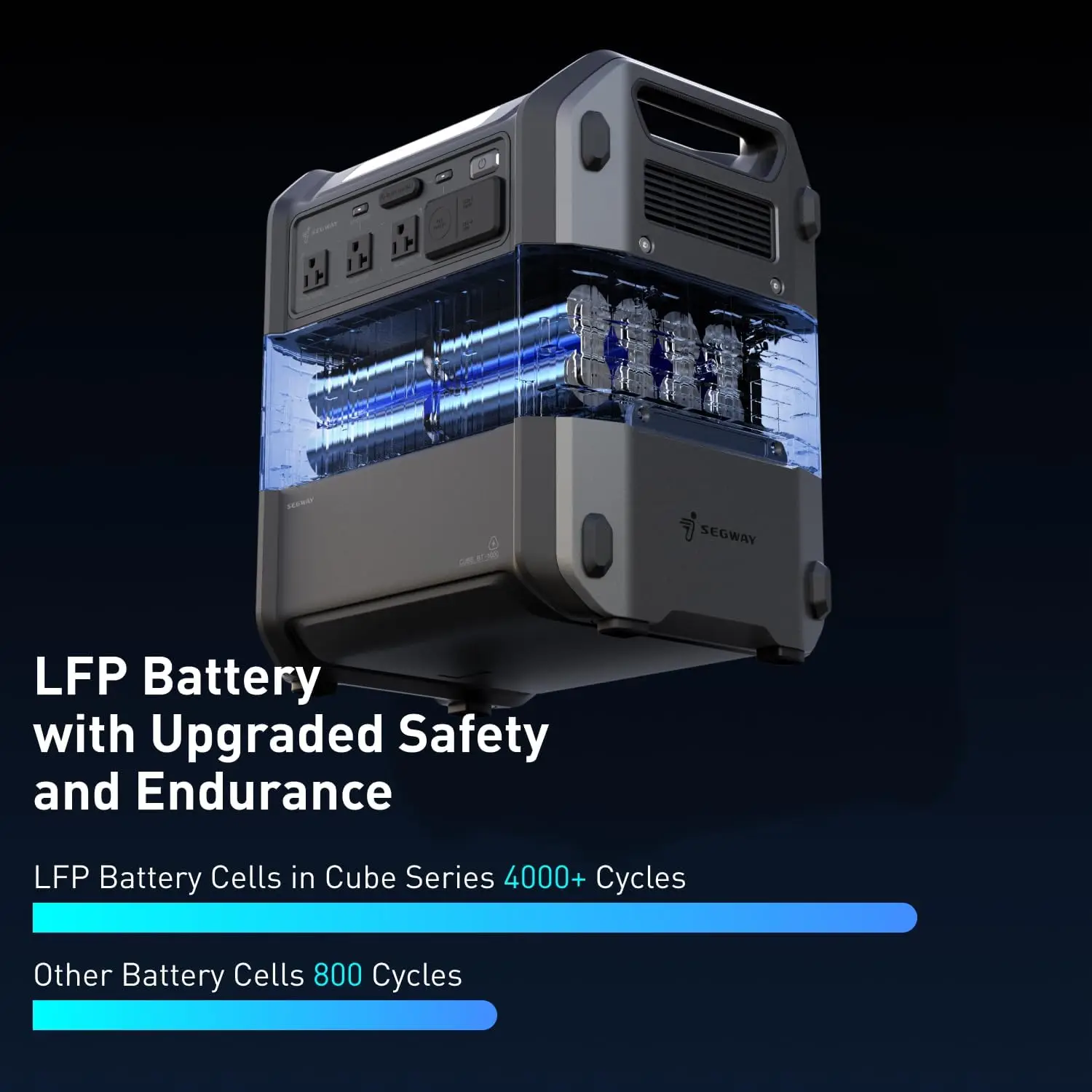 

Портативная электростанция Factory Cost Cube 1000, выход переменного тока 2200 Вт, аккумулятор LiFePO4 1024 Вт·ч, расширяемая емкость до 5 кВт·ч