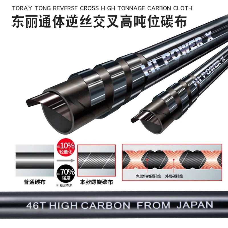 ロッド HIGH QUALITY CARBONROD ロッド HIGH QUALITY CARBONROD ZX