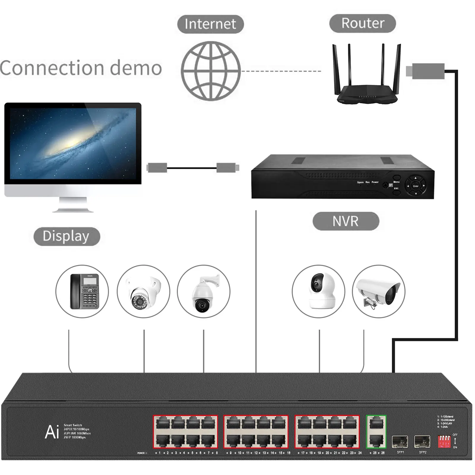 Gigabit Switch 24 Ports 100Mbps POE Switch + 2 1000Mbps uplinnk Ethernet switch 2 SFP Network Switch For IP Camera/Wireless AP