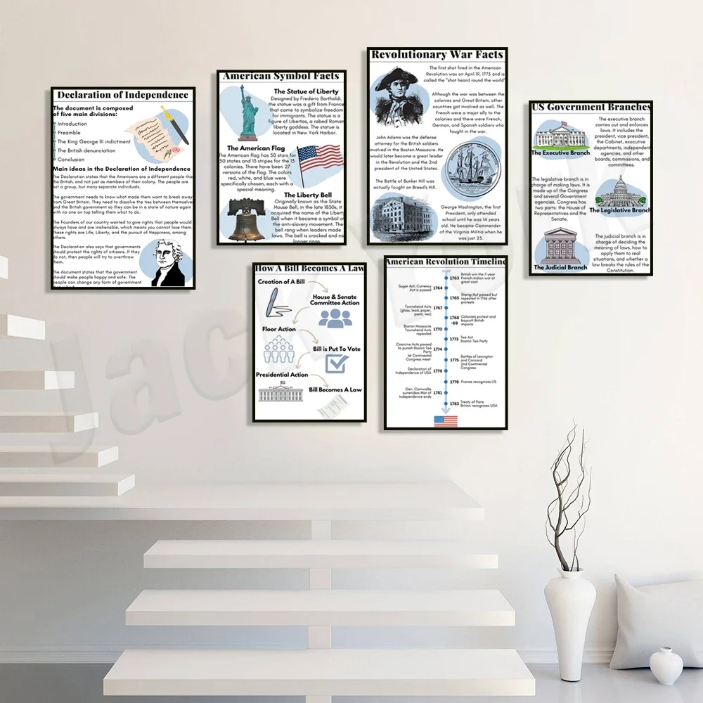Educational American History Poster, Social Studies, Middle School, Learning Prints, Classroom Print Art Poster Canvas Painting