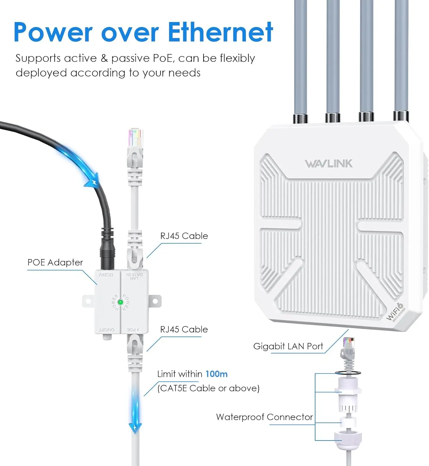 WAVLINK WiFi 6 Wireless Outdoor Repeater, Long Range Wi-Fi range extender Dual Band Waterproof/600mW Starlink for Farm,Campsite