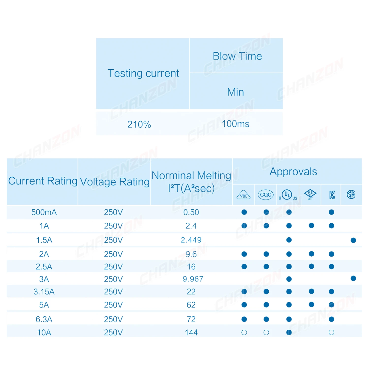 10pcs 3.6x10 mm Fast Blow Tube Glass Fuse With Lead Wire 0.5A 1A 1.5A 2A 3A 3.15A 5A 6.3A 10A 125V 250V 3.6x10mm Wiring