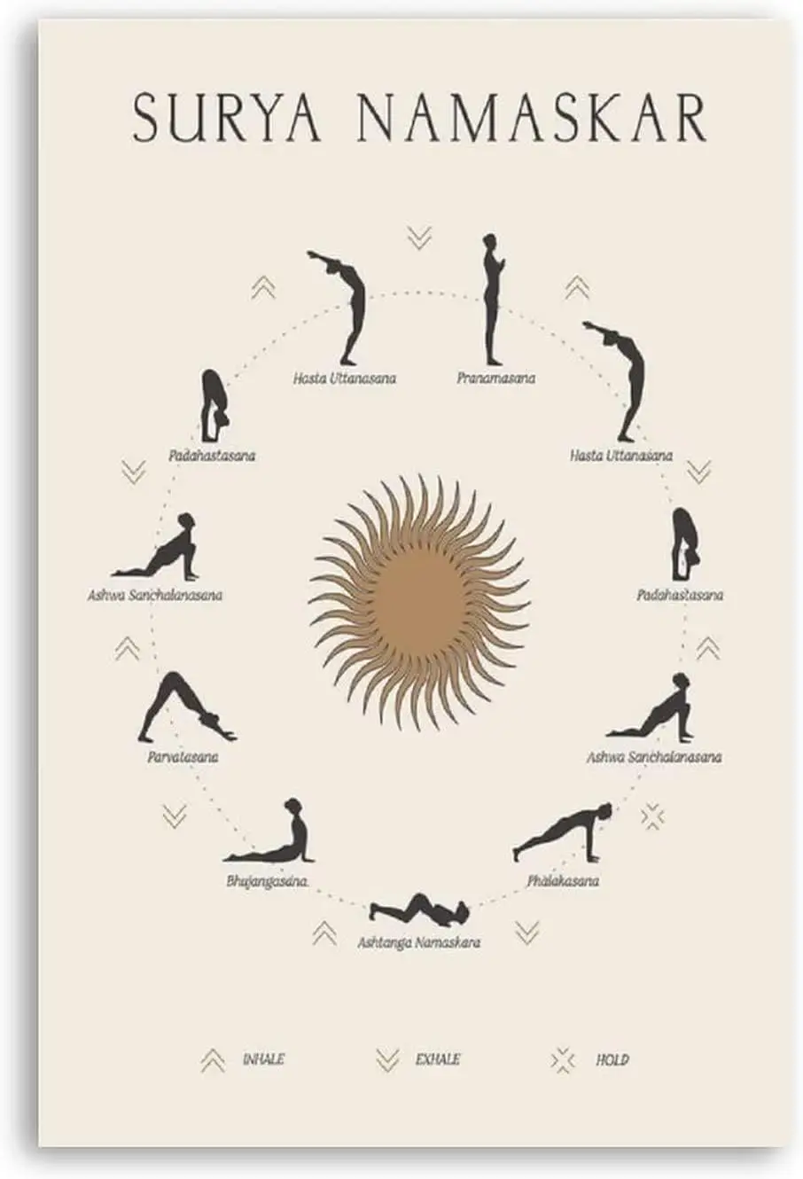 NMKJHLK Plaques murales en métal Surya Namaskar, Affiches éducatives sur le Yoga, Plaques de collection pour les passionnés, Décoration pour la maison et la chambre