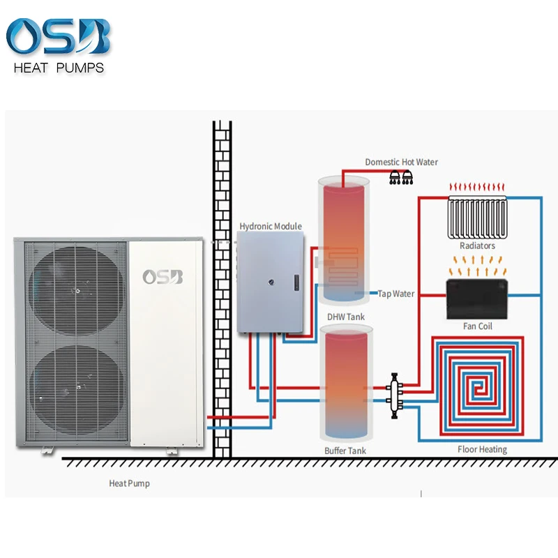 Air to Water R32 EVI Aerothermal Heat Pump Split Dzielona Pompa Ciepla Warmepumpe Pompa Di Calore Bomba De Calor Dividida