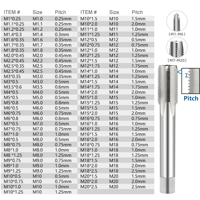 HAMPTON 1pc Right Hand Machine Plug Tap Metric Thread Screw Tap Drill M2-M20 HSS Metalworking Threading Hand Tools