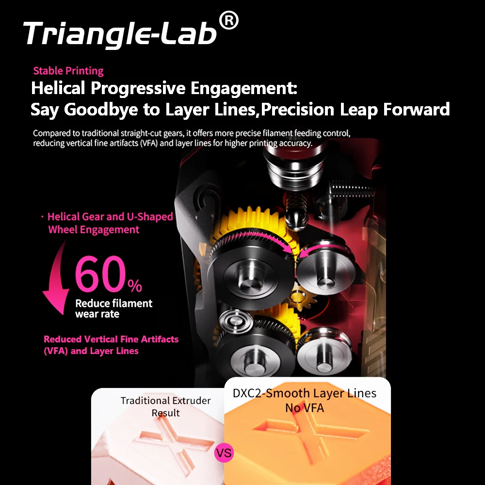 Trianglelab&Phaetus Creality Devil Design DXC 2 DXC2 압출기 고정밀 자기식 퀵 릴리스 K2 PRO K2PLUS용으로 업…