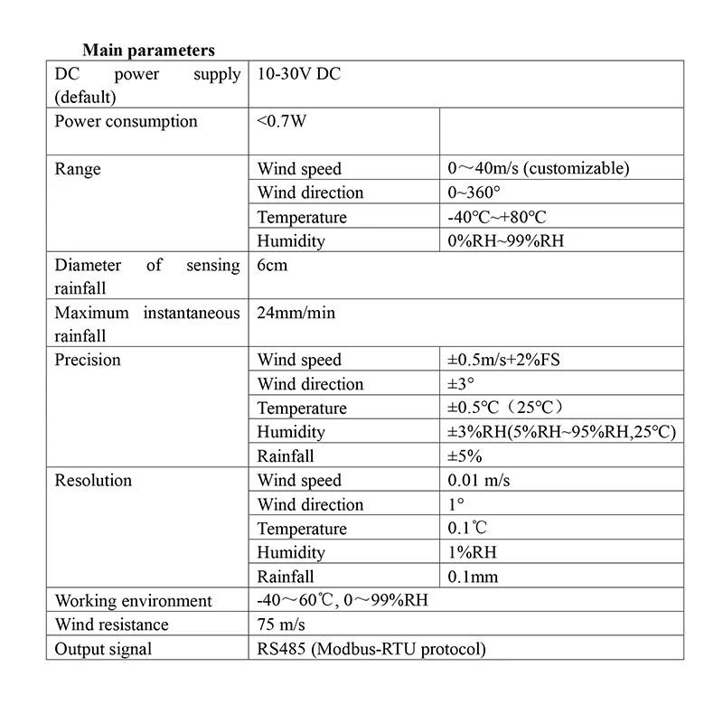 Small weather station with RS485 communication Modbus RTU protocol wind speed direction temperature humidity rainfall sensor