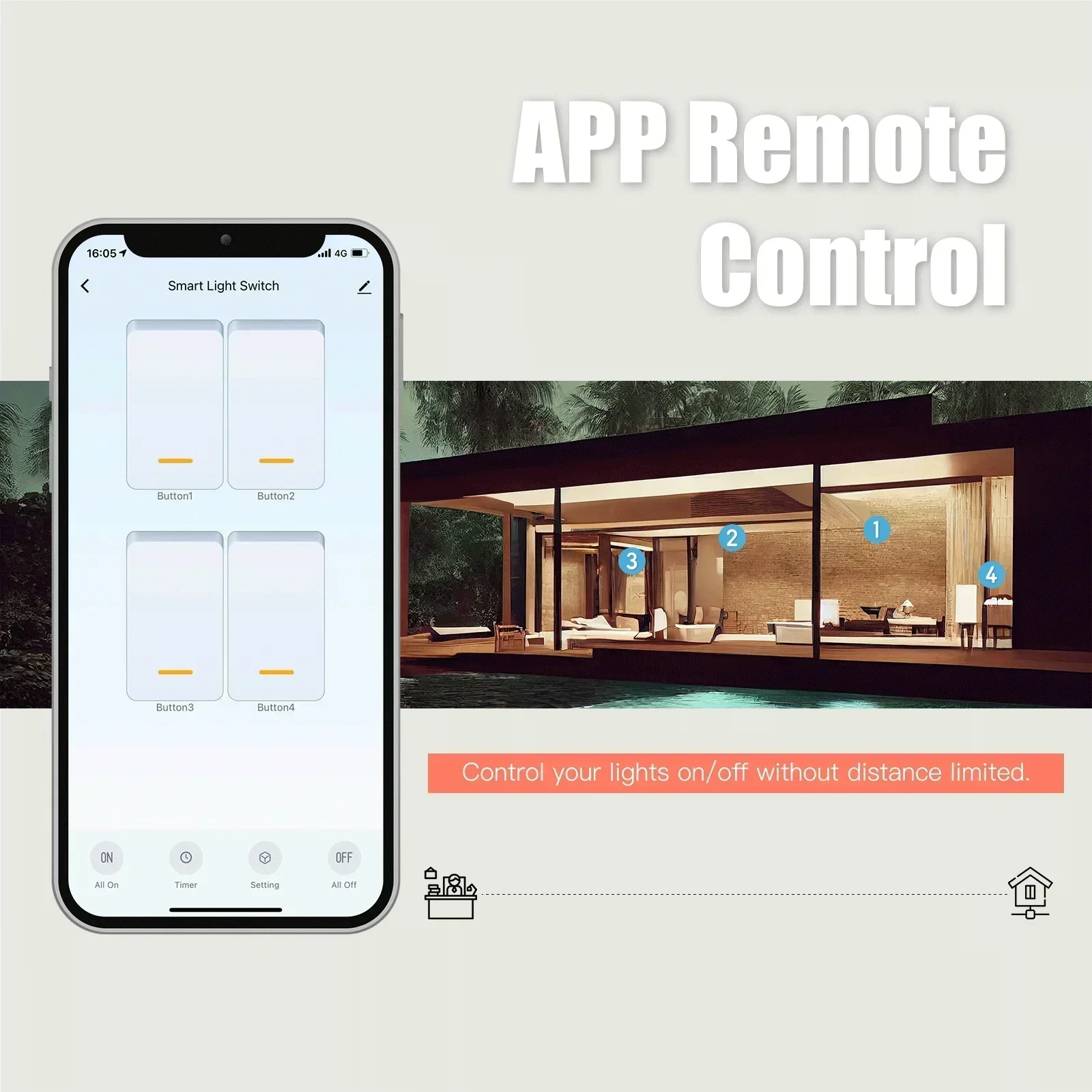 MOES Tuya ZigBee Sakelar Lampu Pintar Tombol Tekan AS Sakelar Dinding Bekerja dengan Alexa Google Home Kabel Netral/Tidak Perlu Kabel Netral
