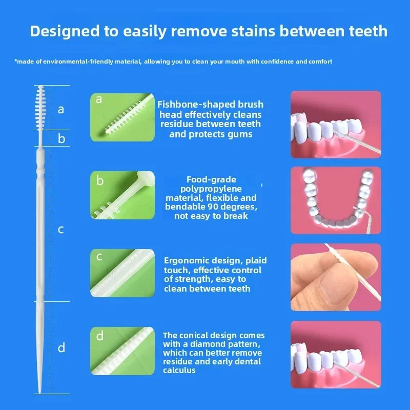 Non Scratch Smooth Bristle Interdental Brush Protect Sensitive Gums Remove Tooth Gap Stains Household Hygiene Supply