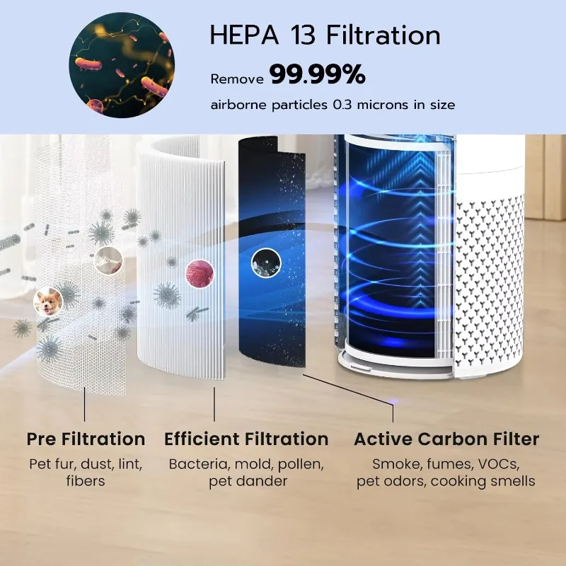 Purificador de aire portátil inteligente para habitación del hogar, el mejor filtro Hepa para el hogar, filtros para el hogar, KJ402F-A, purificador de aire para el hogar
