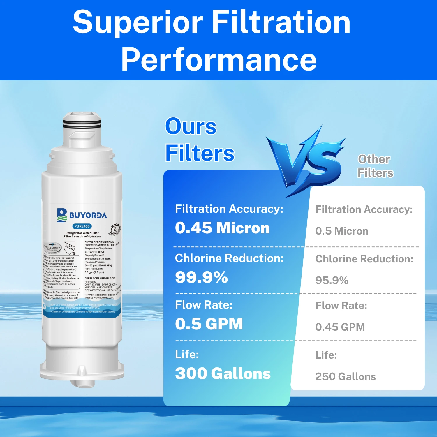 فلتر مياه بديل HAF-QIN لثلاجة لـ for Samsung DA97-17376B HAF-QIN/EXP DA97-08006A DA97-08006B، تركيب سهل، عبوة من 6