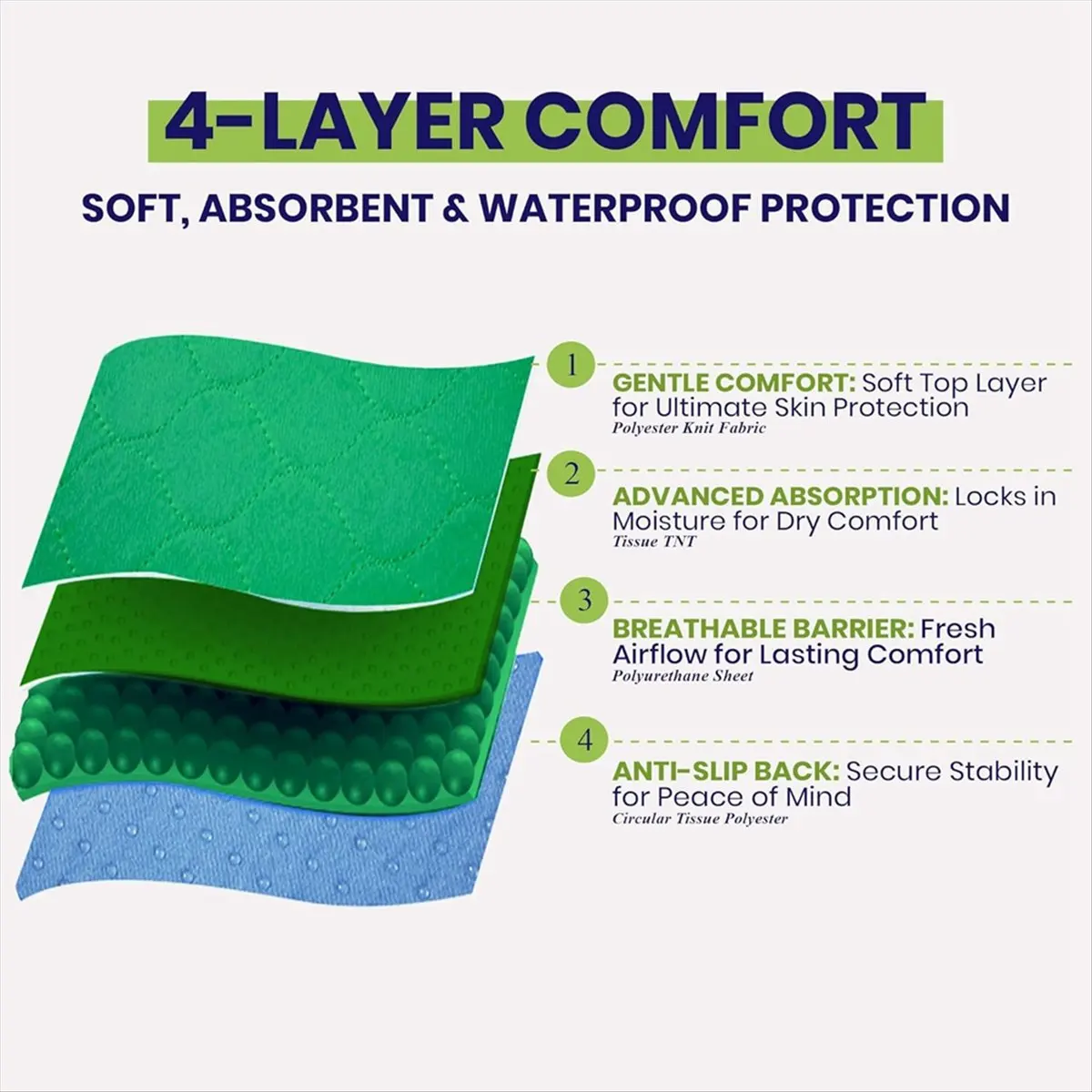 [NEW] Absorbent Positioning Bed Pad with Handles,Waterproof Incontinence Bed Pads Bed Mobility Under Pads to Aid Seniors