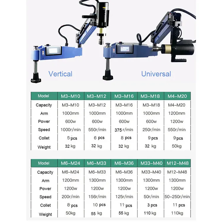 M16 M24 M36 Industrial Flex arm CNC auto pipe nut hand drill Servo electric tapping machine for metal tapping screw threading