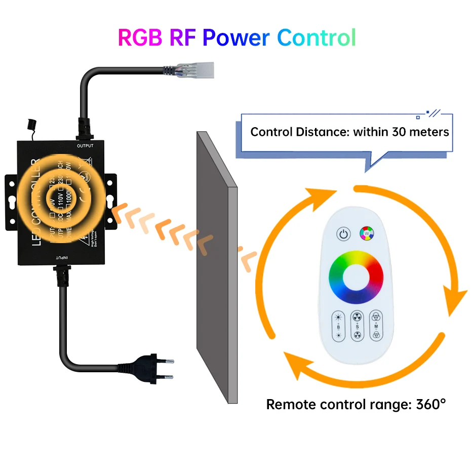 Tuya WiFi RF RGB Controller 220V 750W-1500W EU/AU/UK Plug with Touch Panel for 4Pin SMD2835/5050 LED Neon Strip Light Remote