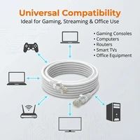 0.5/1/2/3/5/10/15/20/30/50M Cat6 Ethernet Cable RJ45 UTP 1000Mbps Network Cord LAN Wire Internet Lead Cord Router Computer Cable 6