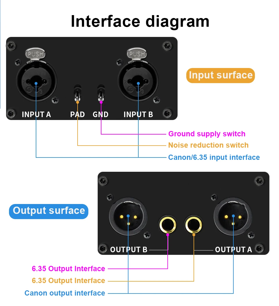 2-Kanal-Symmetrischer Audio-Signalisolator zur Unterdrückung von Brummen und Rauschen, XLR 6.35 Audio-Rauschunterdrücker für Konferenzen, Studios und Live-Shows – Detail 4
