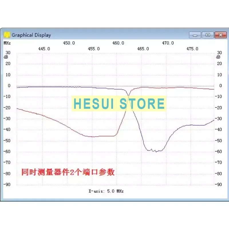 NWT500-BNC2 50K-550M منافذ USB مزدوجة، تحليل خصائص التردد