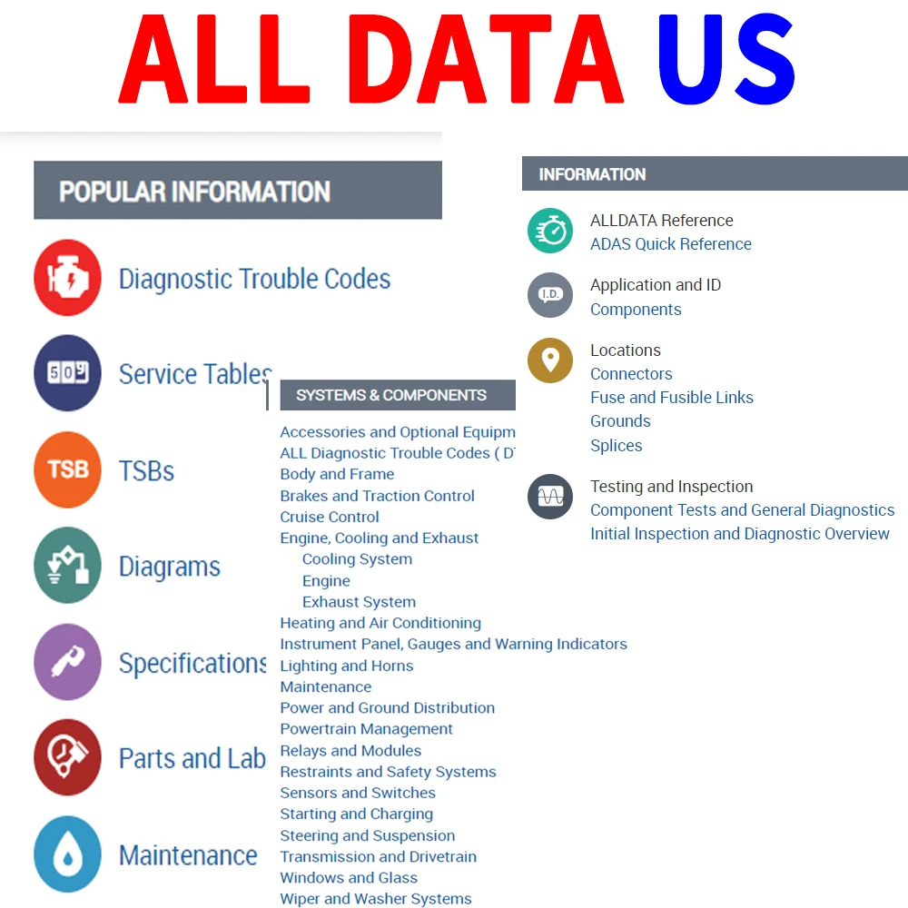 Alldata EU 2027 Vollversion Offline-Software ALLDATA US Zugang zu OEM-Reparaturdaten für Alle US-Inland- und Importfahrzeuge – Detail 1
