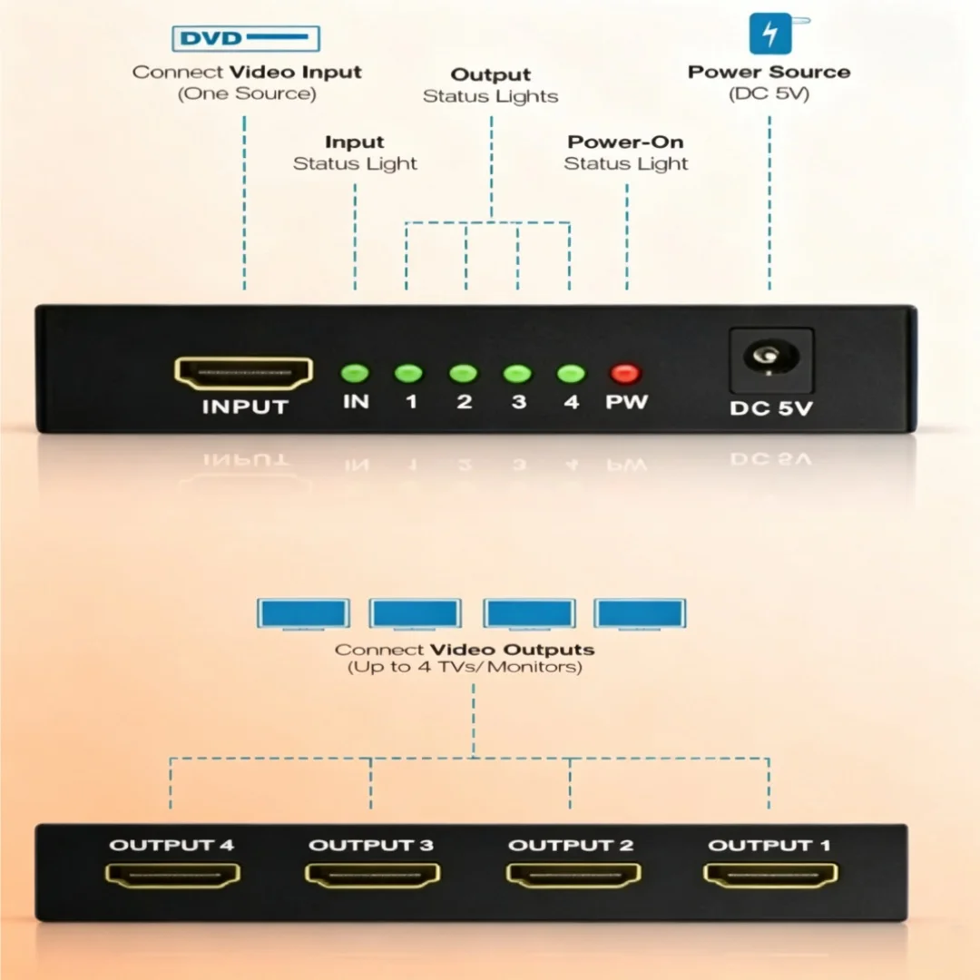 Divisor HDMI 1 Entrada 4 Salidas, Adaptador Divisor de Video 4K 2K UHD 3D 1x4, Pantalla Simultánea para HDTV, DVD, PS3/PS4, Xbox