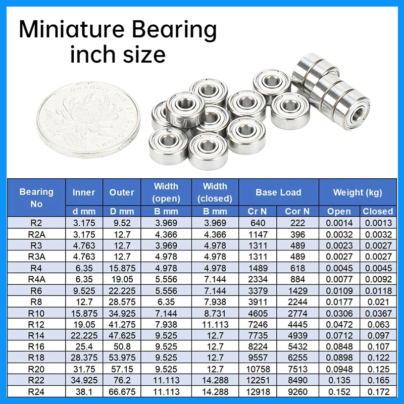 1PCS  British  Bearing R2 R3 R4 R6 R8 R10 R12 R14 R16 R18 R20 R22 R24 Non-standard Bearing Bicycle  Подшипник