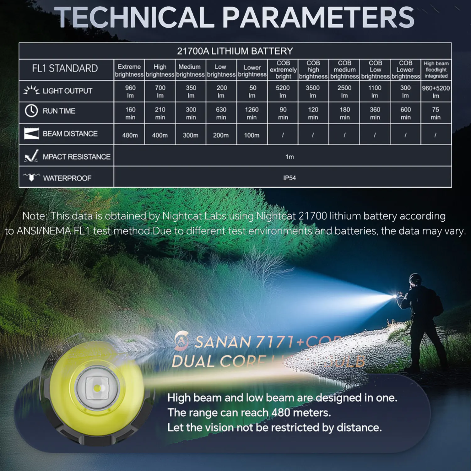 YEMAO A2C 21700 Torcia ricaricabile ad alta luminosità 6000 lumen Torce ad alta potenza COB Proiettore Zoom Torcia di emergenza esterna