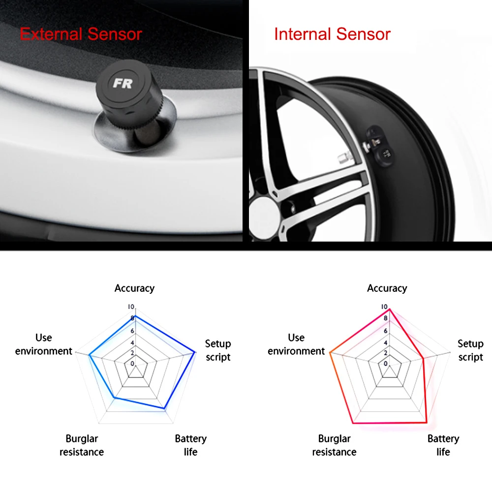 TPMS Digital LCD Display Solar/USB Powered Real Time Monitor Car Tire Pressure Monitoring System Auto Security Alarm Systems