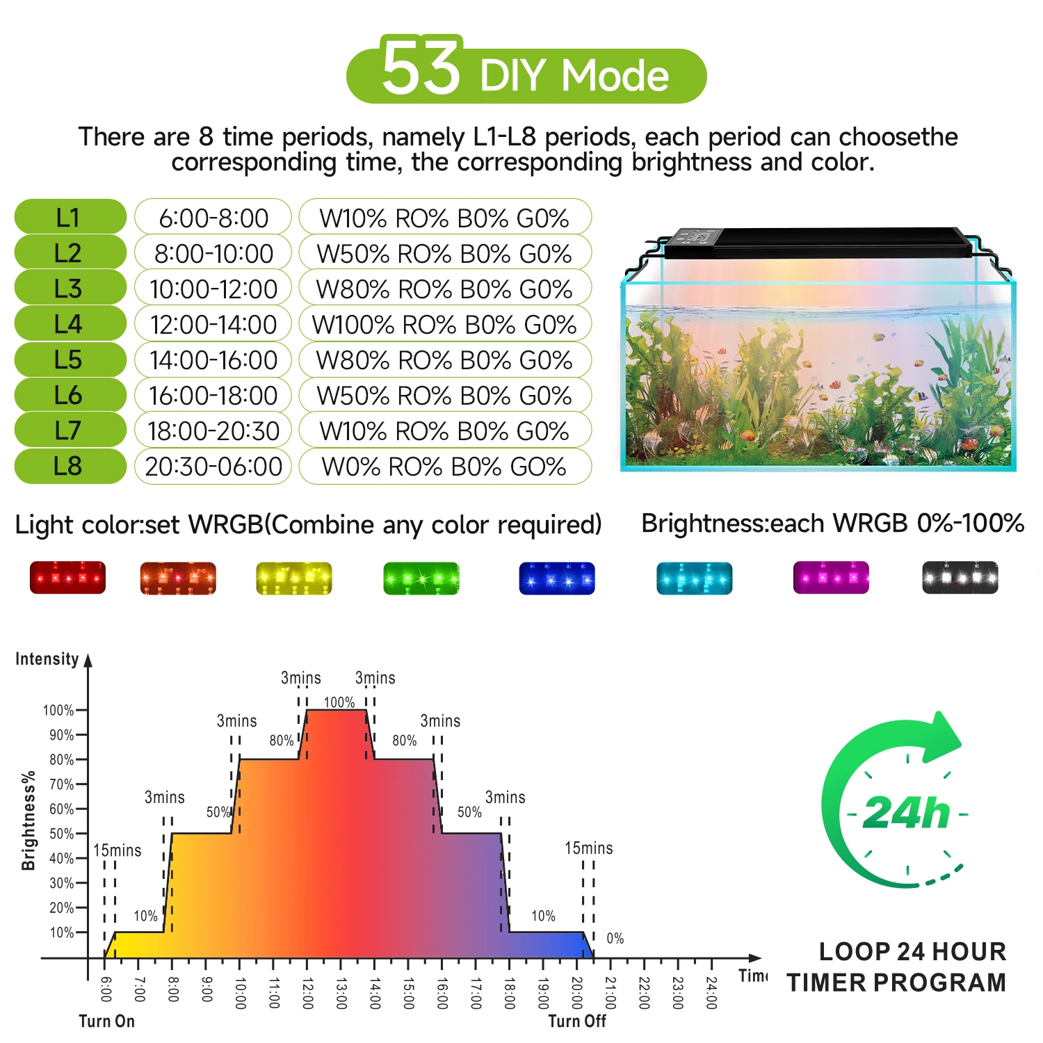 120cm Aquarium 24/7 Full Spect - Aquarium Plant Light ulasan dan harga