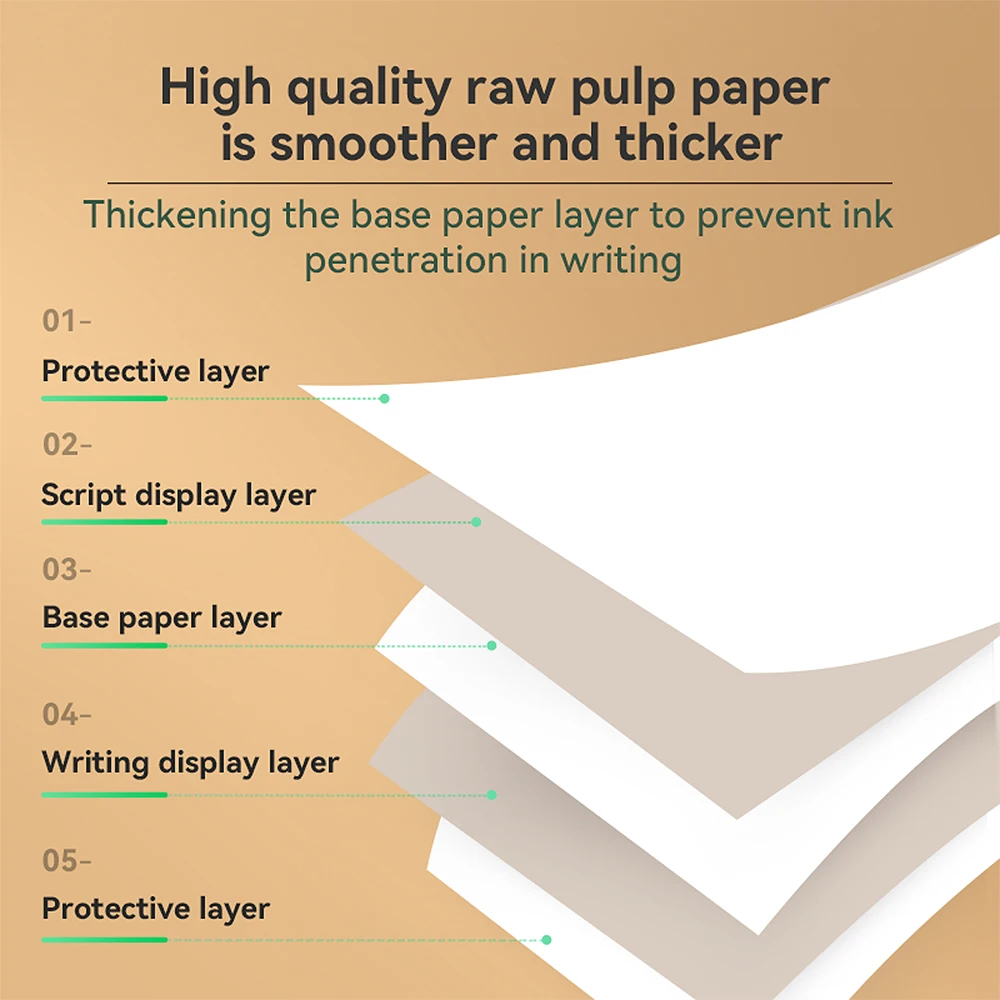 Peripage A4 Thermal Paper Double Side Printing Paper Continuous Folding 100 Sheets BPA-free Suitable for Peripage A40 P40