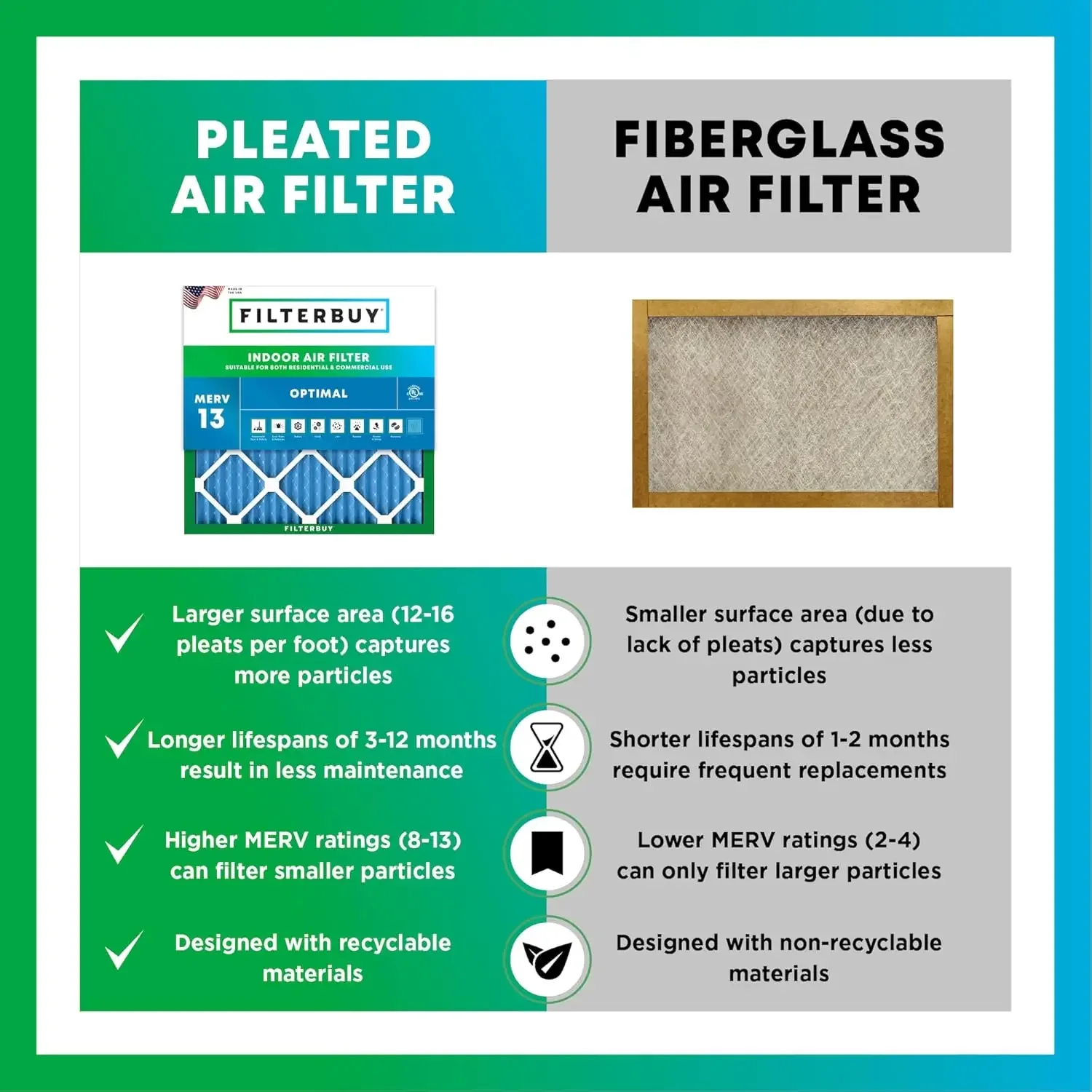 Air Filter MERV 13 Optimal Defense (2-Pack), Pleated HVAC AC Furnace Air Filters for Honeywell FC100A1003, Lennox X0592, and Mor