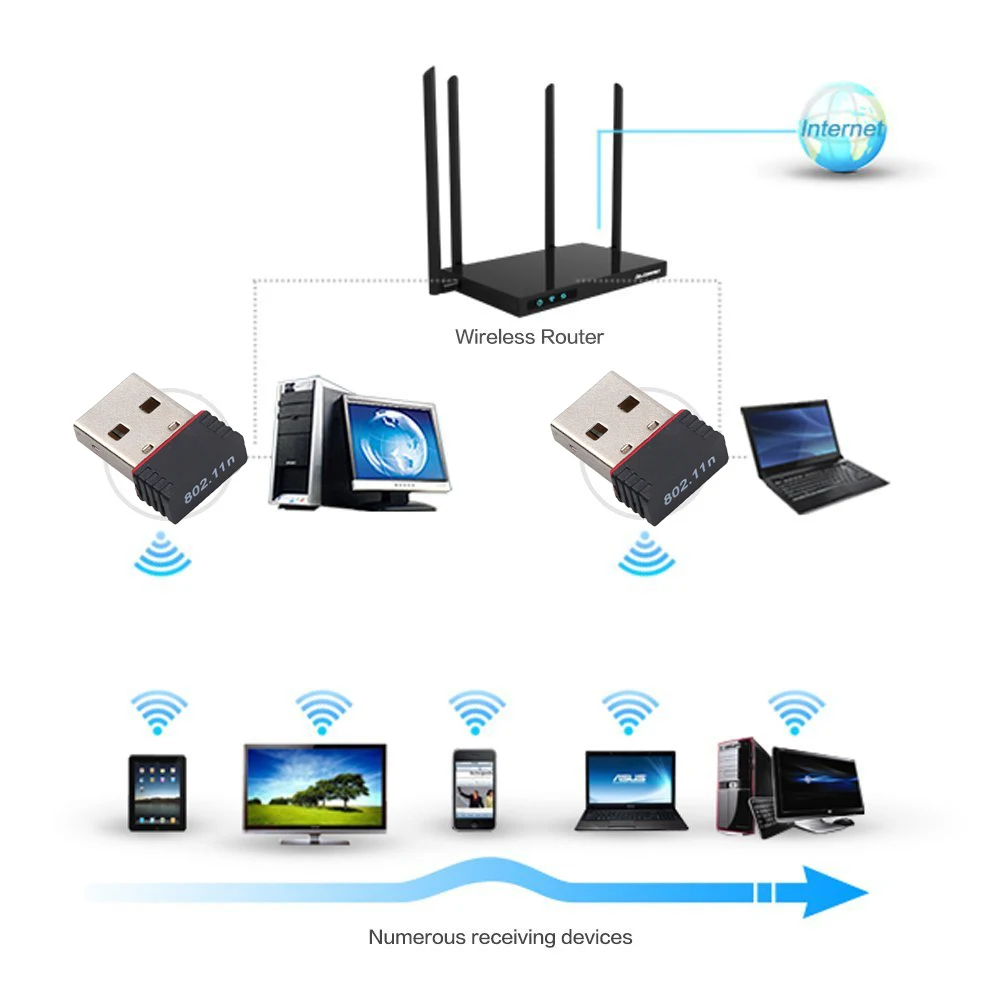 KEBIDUMEI Mini USB WIFI 6 Dongle Netzwerkkarte 2,4GHz Wi-Fi LAN-Adapter Treiberfrei für PC Laptop Windows 7 10 11 300M Empfänger – Detail 14
