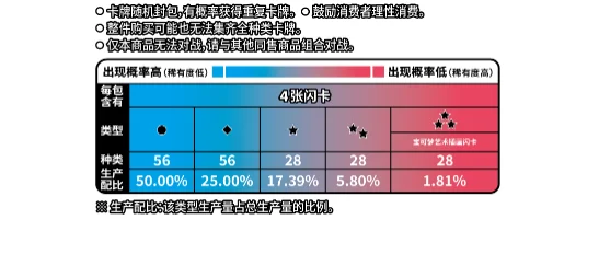 Nuevo Paquete de Gemas de Pokémon Vol.4 Escarlata y Violeta, Juego de Cartas Coleccionables, Versión en Chino Simplificado, Caja de Sobres, Juguete Coleccionable, Regalos