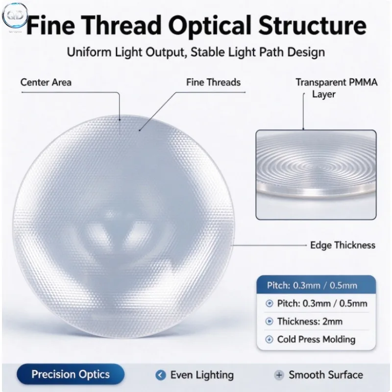 Fresnel Lens 50-300mm Round Compound Eye PMMA Acrylic Fly Eye Lens Uniform Light Spot Improve Lighting Efficiency