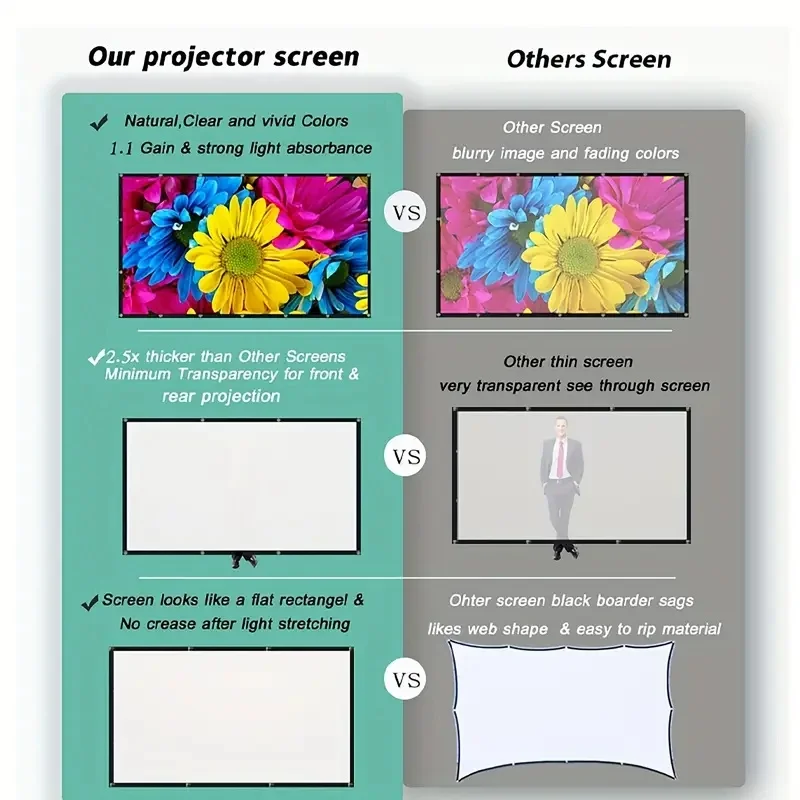 Projector Screen 16:9 Indoor/Outdoor Used Foldable 100/120/150 Inch Choose Projector Screen for Home Theater Indoor Out