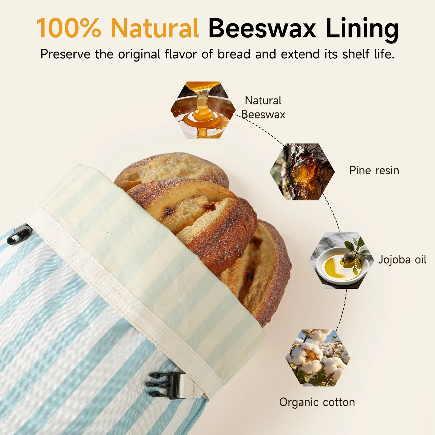 2 Pieces of Fresh-Keeping Beeswax Bread Bags, (43.5cm * 32cm) Oxford Cloth Eco-Friendly Bread Fermentation Bags for Preserving F