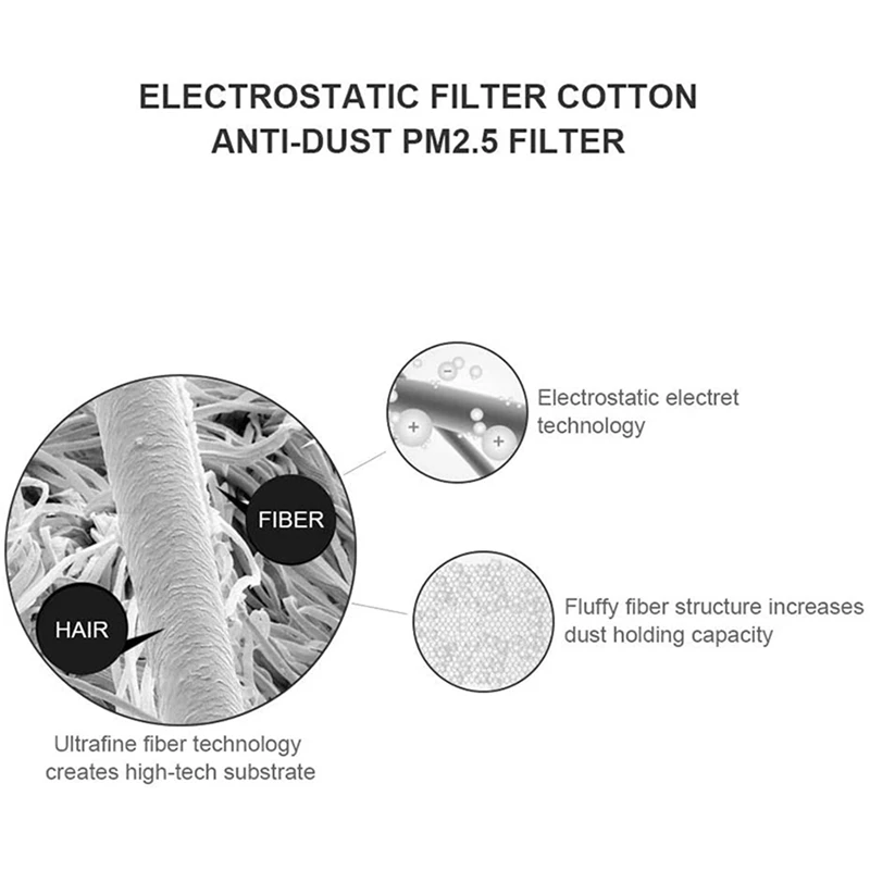 Kapas Filter elektrostatik 24 buah 28 inci X 12 inci, jaring penyaring HEPA PM 2.5 untuk pembersih udara Xiaomi Mi