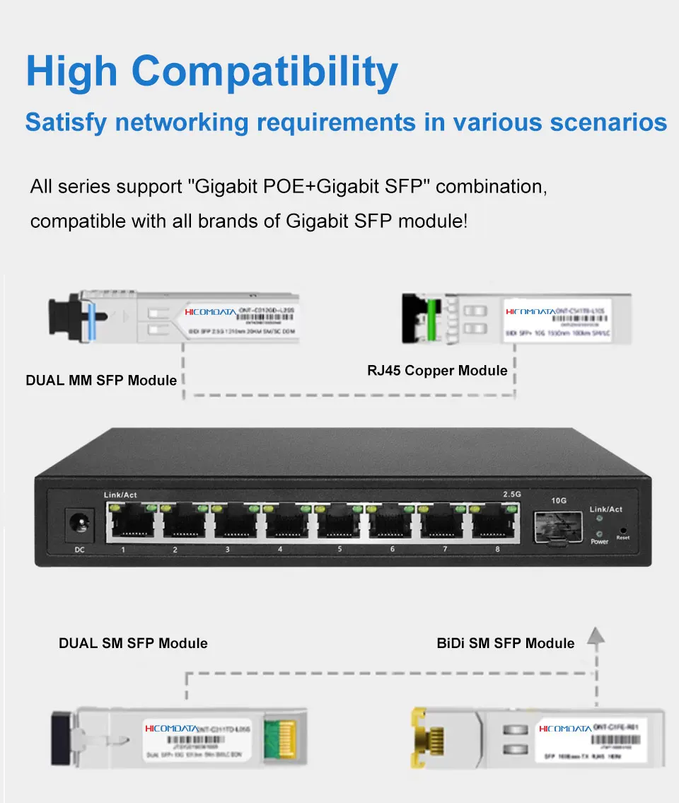 HICOMDATA-conmutador Poe gestionado L2 para cámara IP, conmutador de red Ethernet con 9 puertos, SFP, 2,5g, Rj45, 10gb