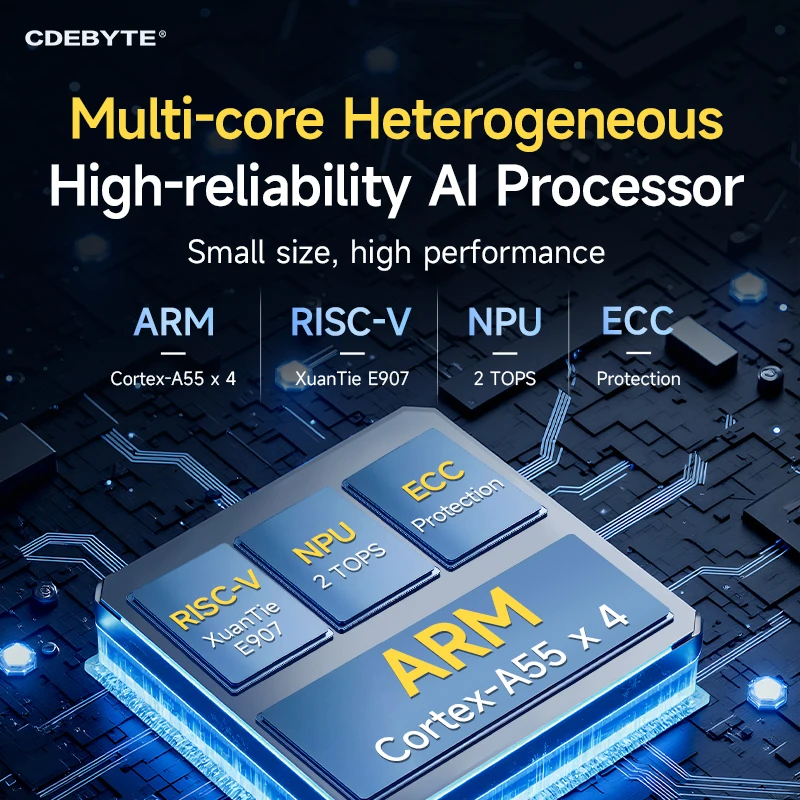 Allwiner T536 Core Board CDEBYTE ECK33 Series رباعي النواة ARM NPU RISC-V الصناعية الصف لينكس المزدوج جيجابت إيثرنت UART