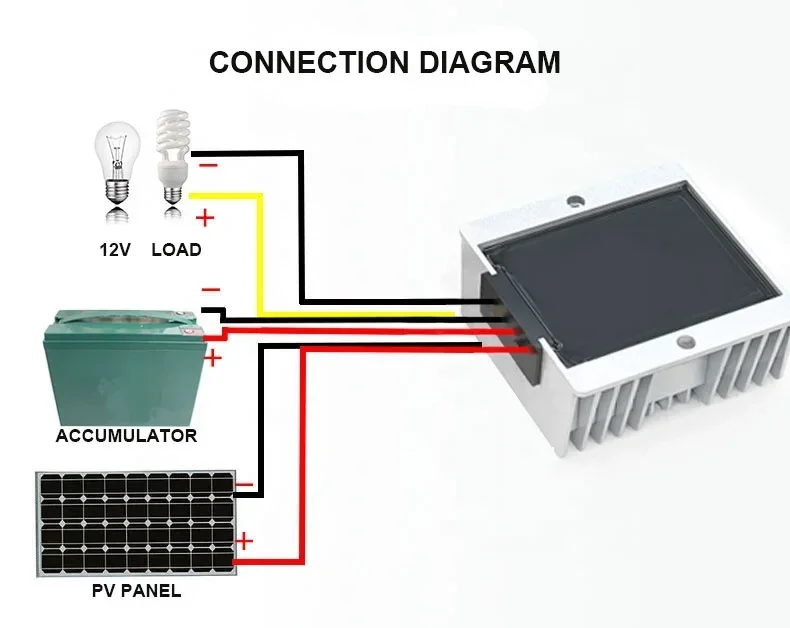 IP67 Factory In China Solar Controller 99% MPPT Solar Charge Controller WS-M300-29.4V