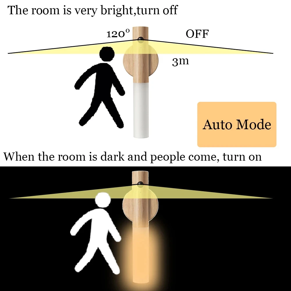 Lâmpada de parede magnética LED Wood Grain Sensor de movimento USB Night Light, luz do armário, escadaria, mesa de quarto, iluminação de cabeceira