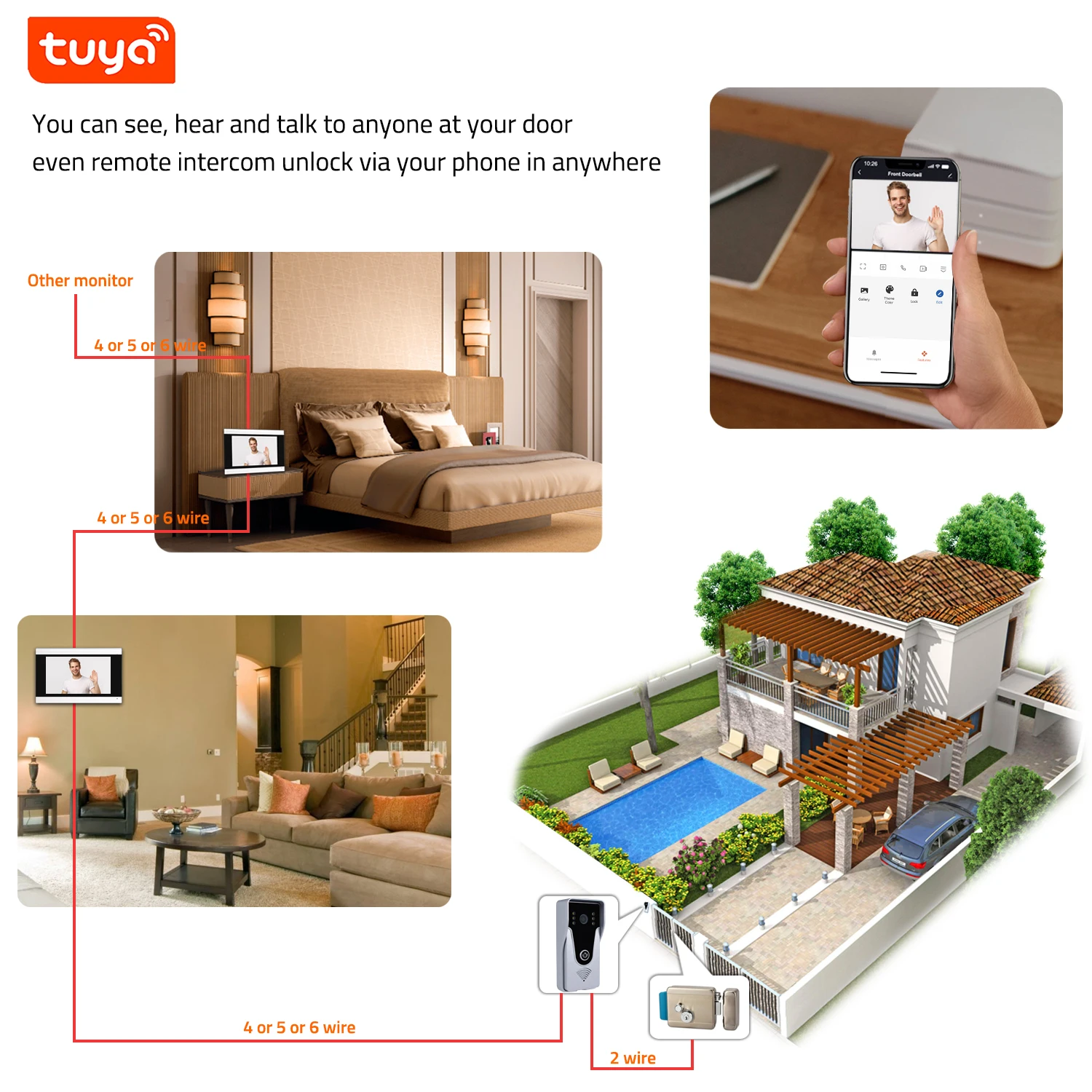 Wifi Video Intercom Doorbell System, Wifi IP Smart Video Door Phone Doorbell 7 Inch Monitor 1080P Camera 32G Card Tuya APP