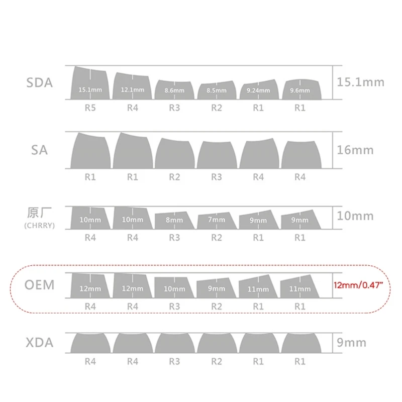 129 Keys Keycaps Set OEM Little DyeSubbed Cartoon Keycap for Mechanical Gaming Keyboard Keycap Diy Green